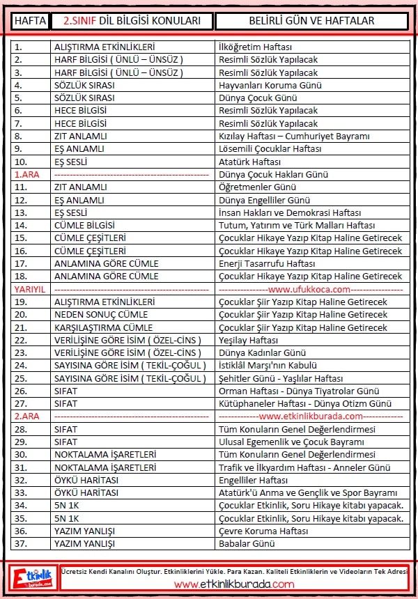 2.Sınıf Türkçe Dil Bilgisi Konu Dağılımı ve Belirli Günler [ Hafta